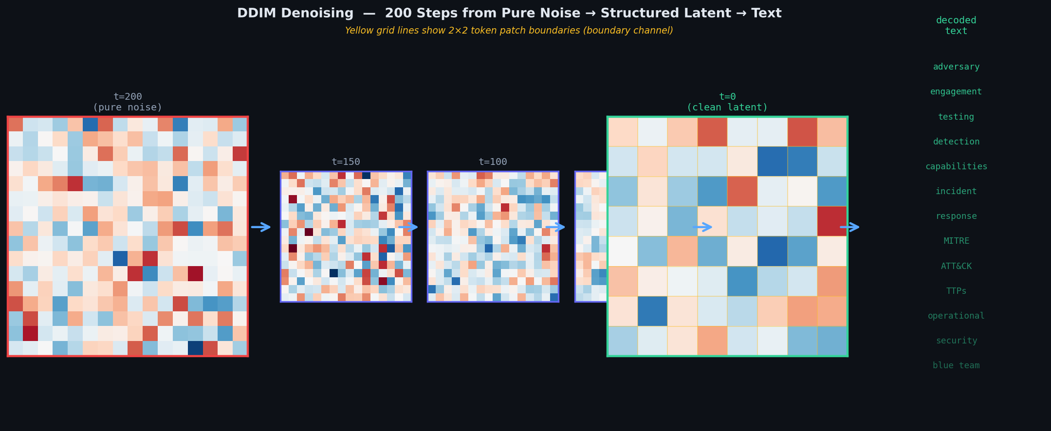 Denoising